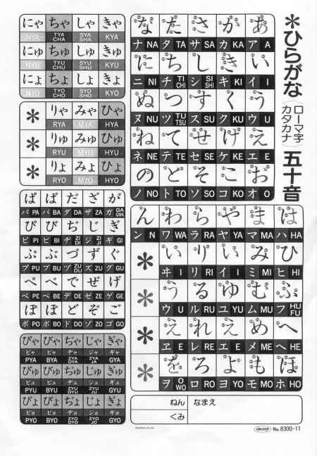 Tabla hiragana